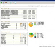 dotDefender Monitor for IIS screenshot